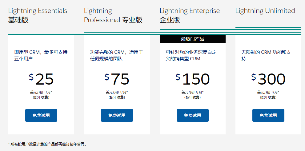 一(yi)套CRM係(xi)統多(duo)少錢