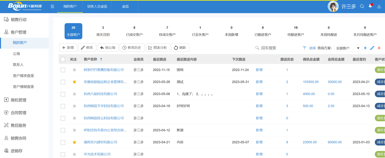 CRM係(xi)統功能(néng)有(yǒu)哪些 CRM係(xi)統功能(néng)有(yǒu)哪些