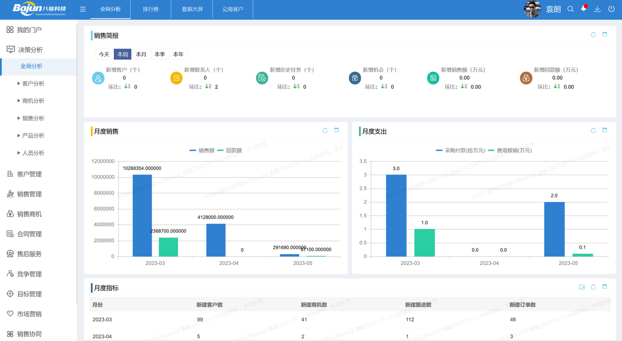 八駿CRM 八駿CRM