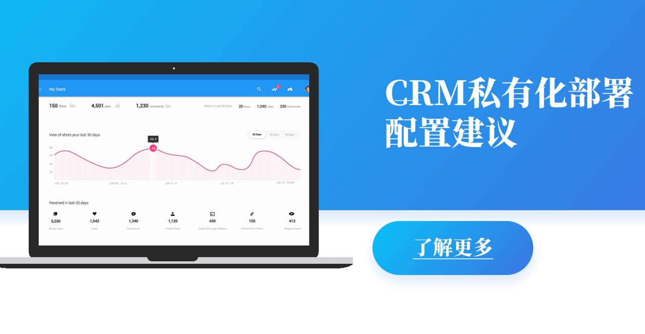 CRM私有(yǒu)化部(bu)署配(pei)置建(jian)議