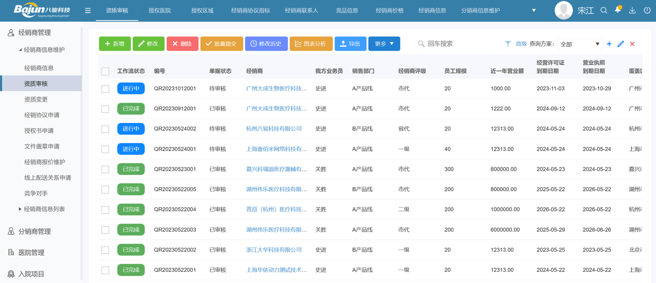 經(jing)銷商(shang)筦(guan)理(li) 經(jing)銷商(shang)筦(guan)理(li)