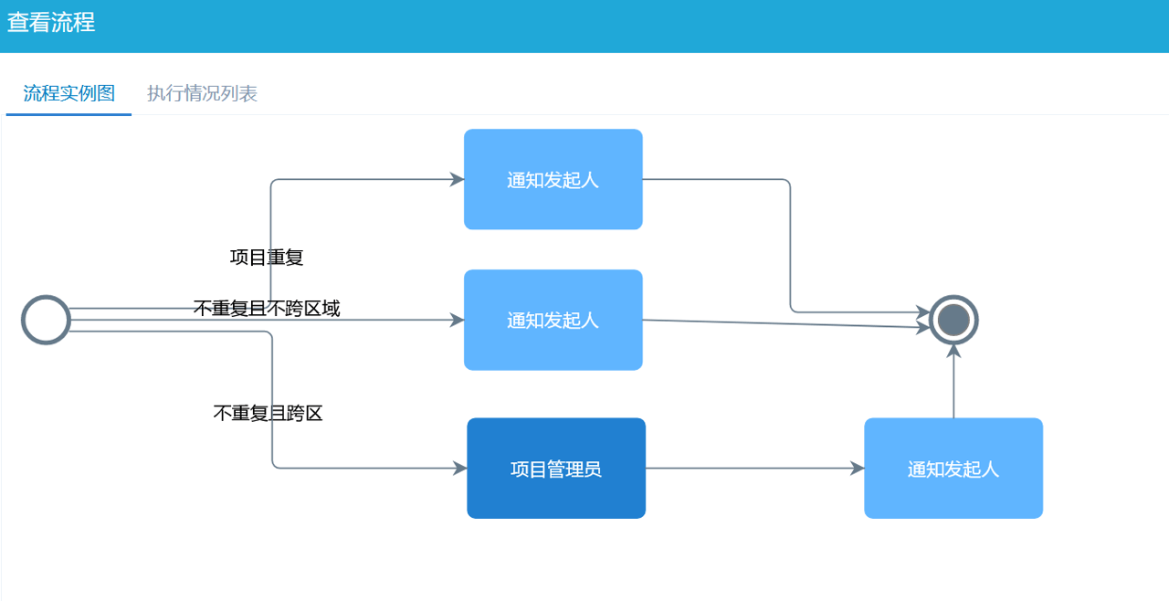 項(xiang)目(mu)報備(bei)流程(cheng) 項(xiang)目(mu)報備(bei)流程(cheng)