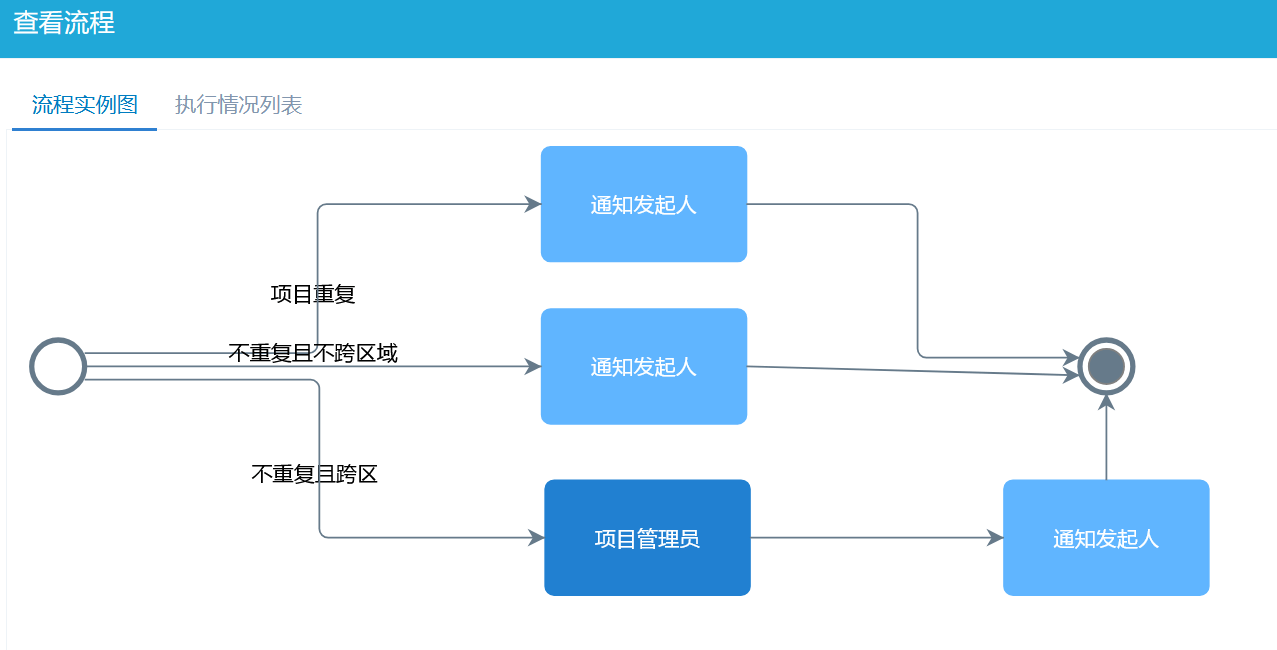 項(xiang)目(mu)報備(bei) 項(xiang)目(mu)報備(bei)
