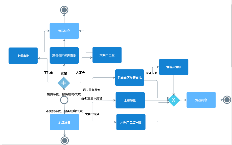 項(xiang)目(mu)報備(bei)流程(cheng) 項(xiang)目(mu)報備(bei)流程(cheng)