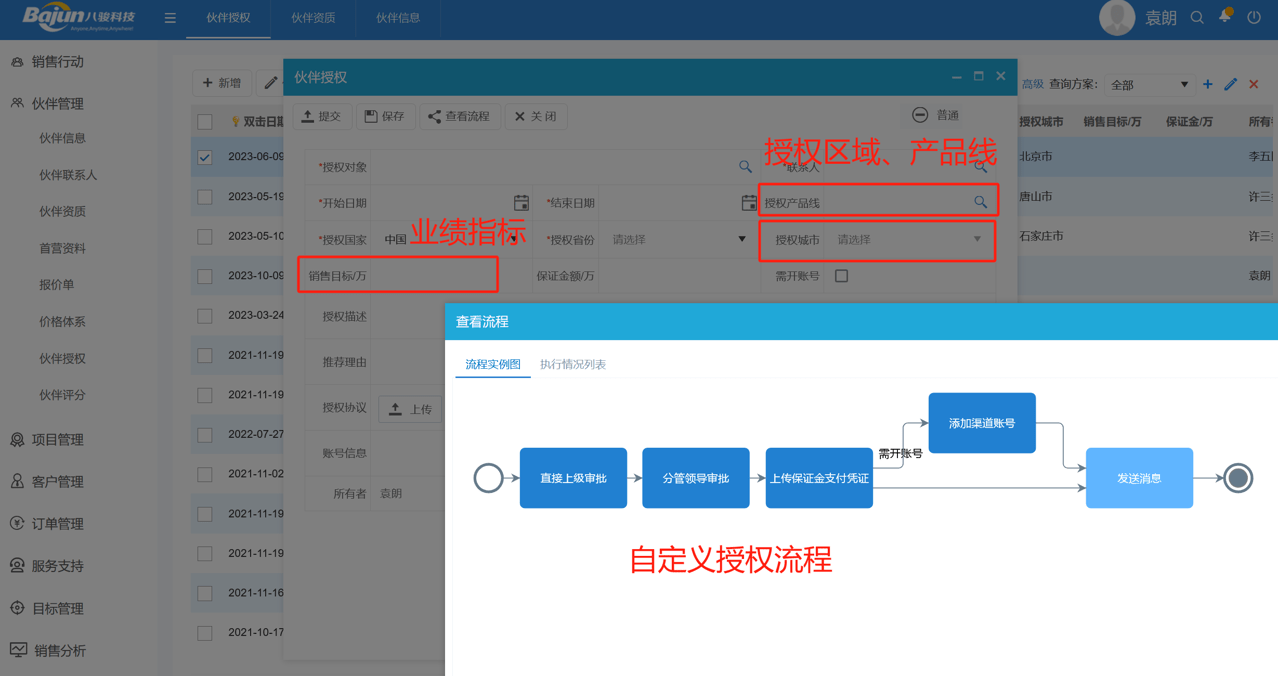 夥伴授(shou)權 夥伴授(shou)權