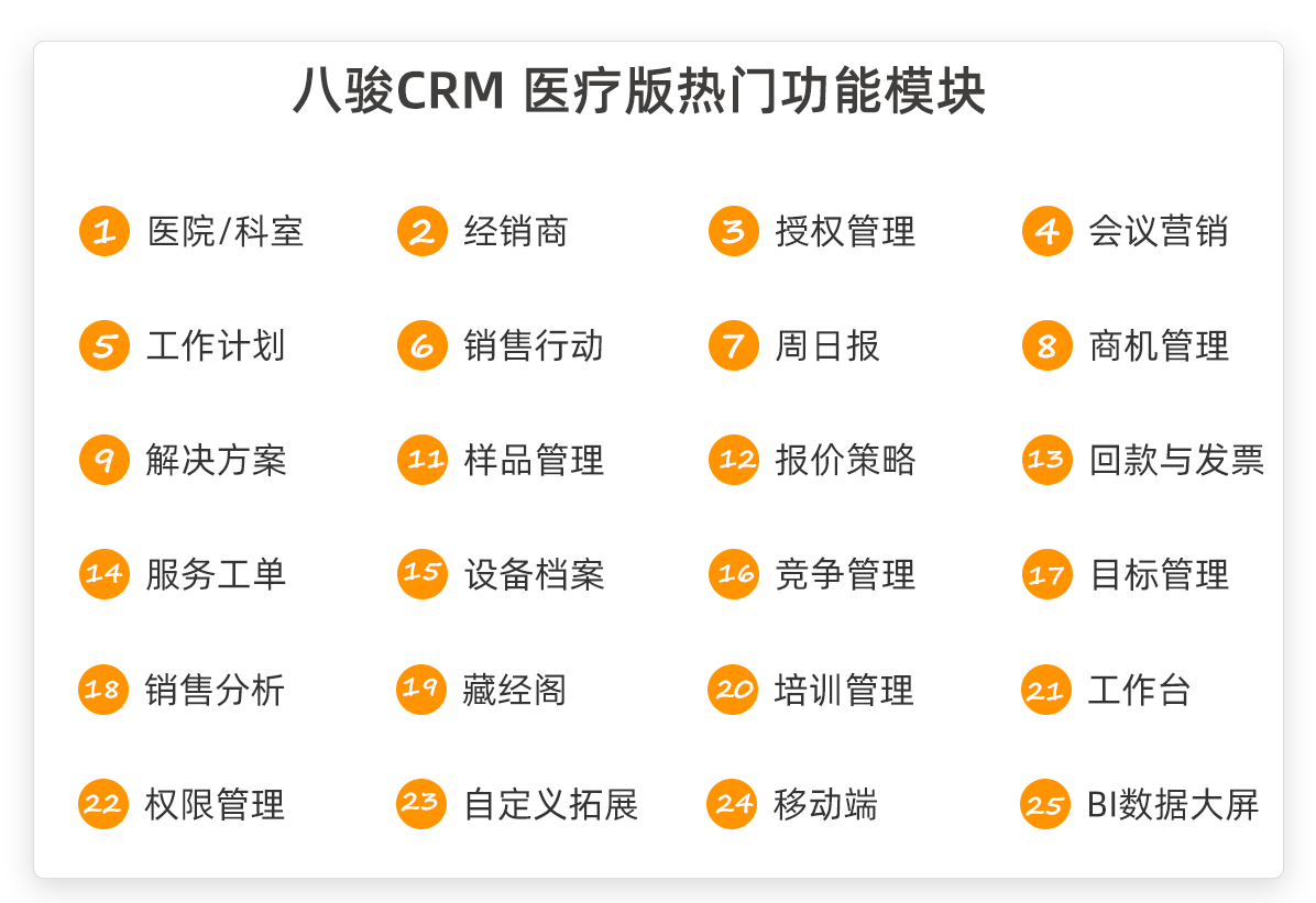 醫(yī)療版CRM功能(néng) 醫(yī)療版CRM功能(néng)
