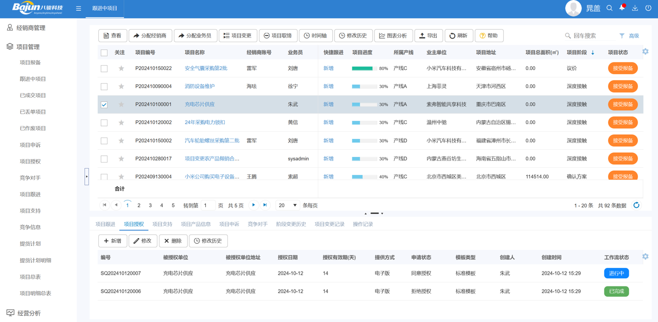 跟進(jin)中(zhong)的(de)項(xiang)目(mu) 跟進(jin)中(zhong)的(de)項(xiang)目(mu)