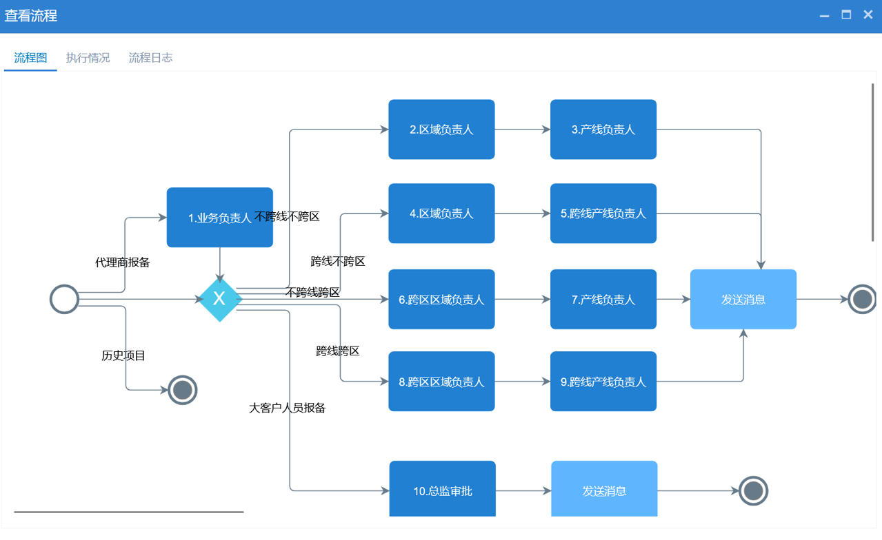 項(xiang)目(mu)報備(bei)流程(cheng) 項(xiang)目(mu)報備(bei)流程(cheng)
