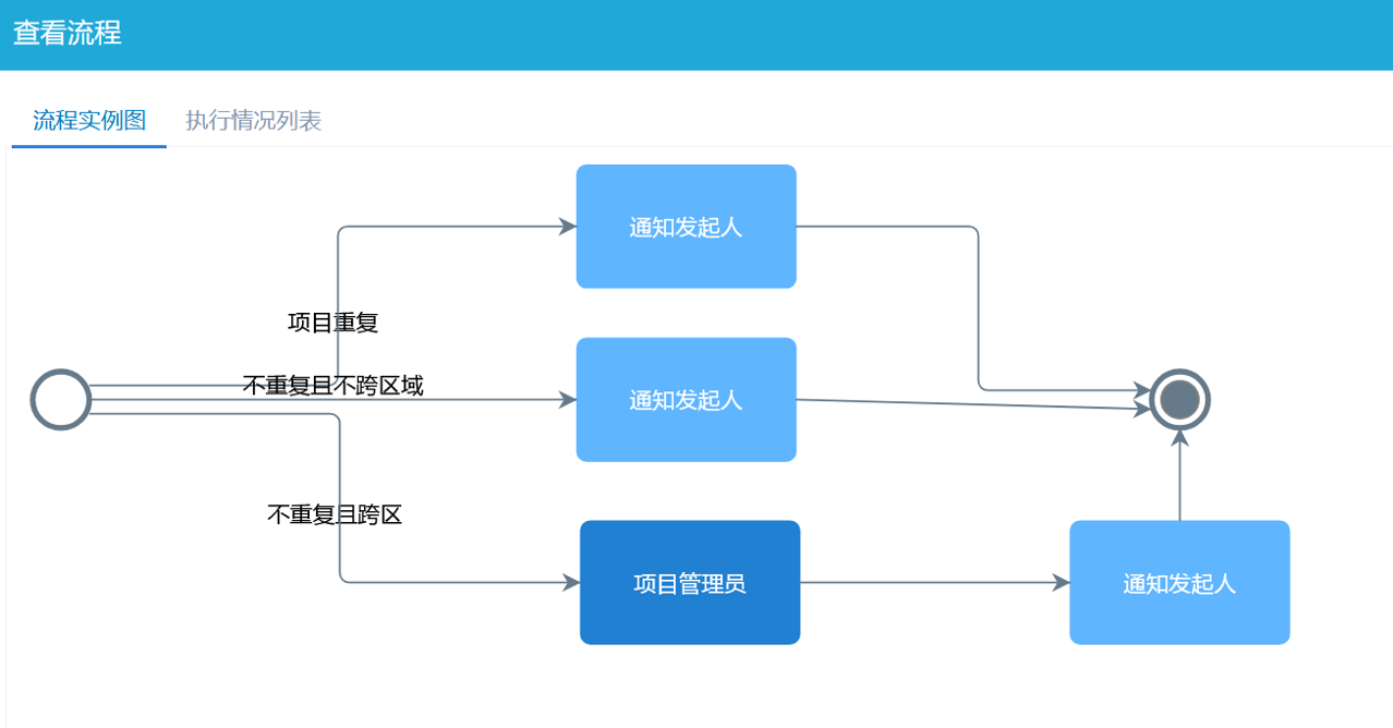 項(xiang)目(mu)報備(bei)流程(cheng) 項(xiang)目(mu)報備(bei)流程(cheng)