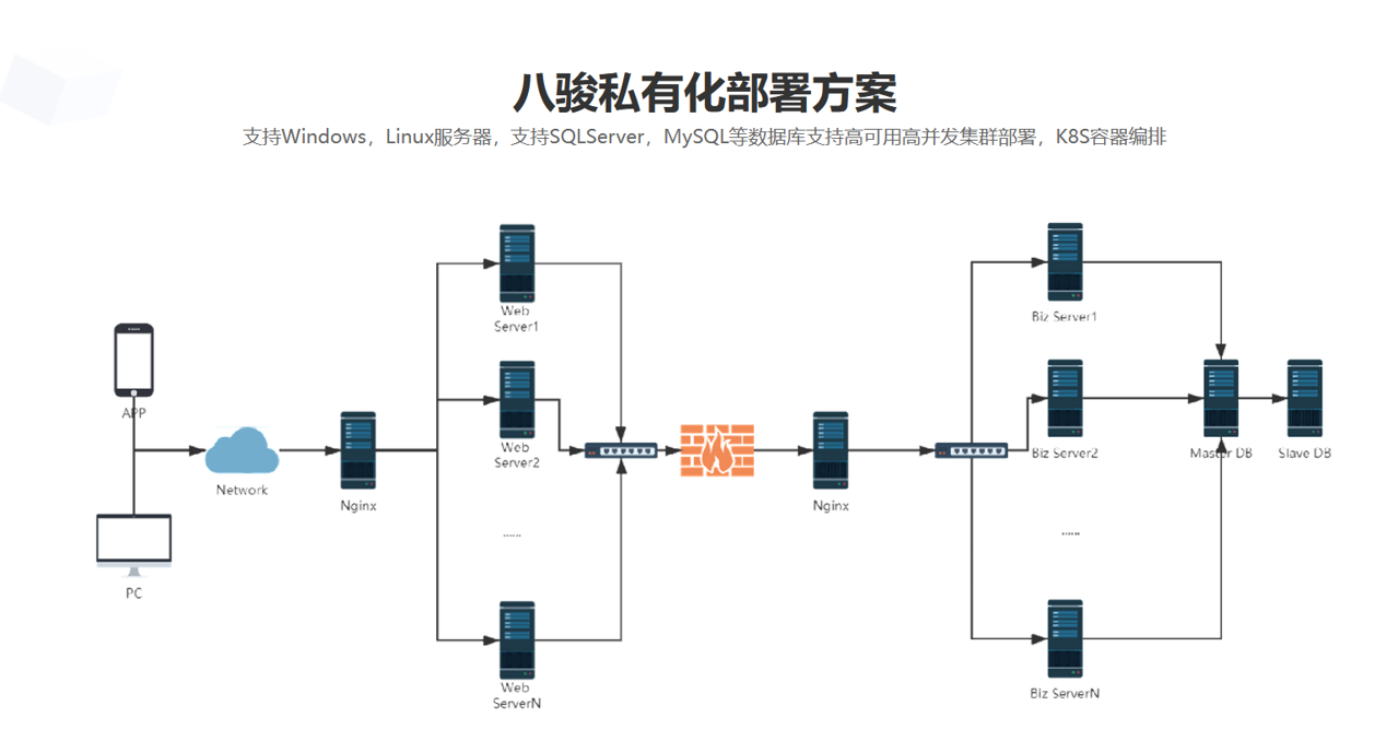 八駿私有(yǒu)化部(bu)署方(fang)案 八駿私有(yǒu)化部(bu)署方(fang)案