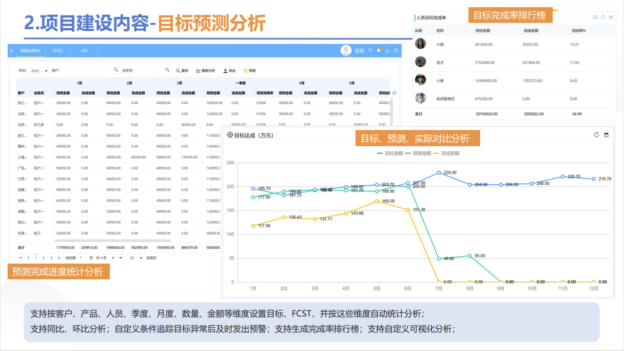 預測(ce)分(fēn)析 預測(ce)分(fēn)析