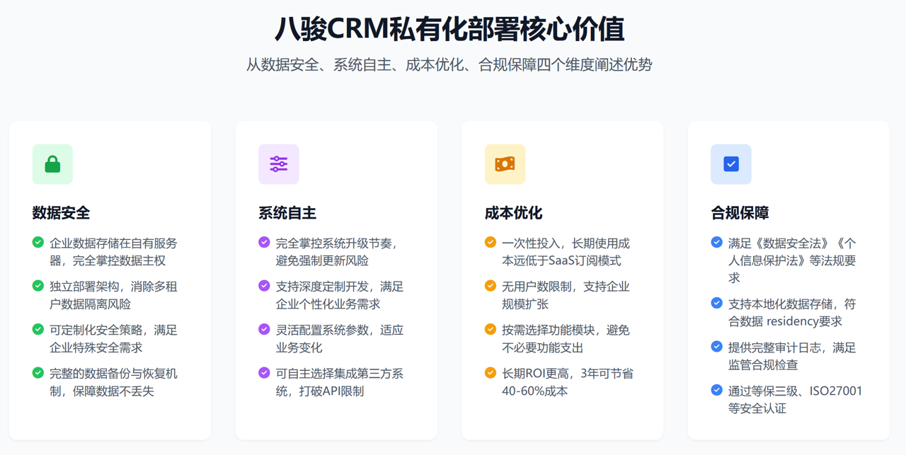 八駿CRM私有(yǒu)化部(bu)署核心價值