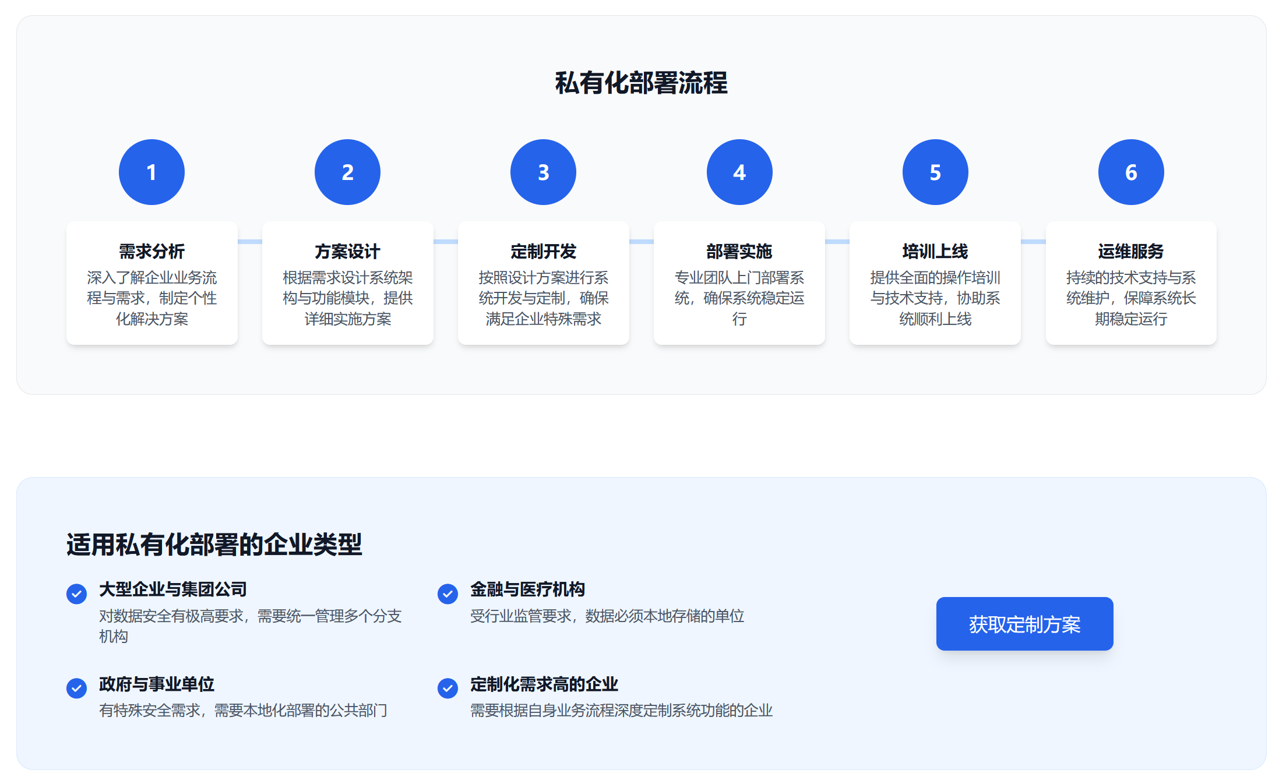 适用(yong)私有(yǒu)化部(bu)署的(de)齊(qi)業類型