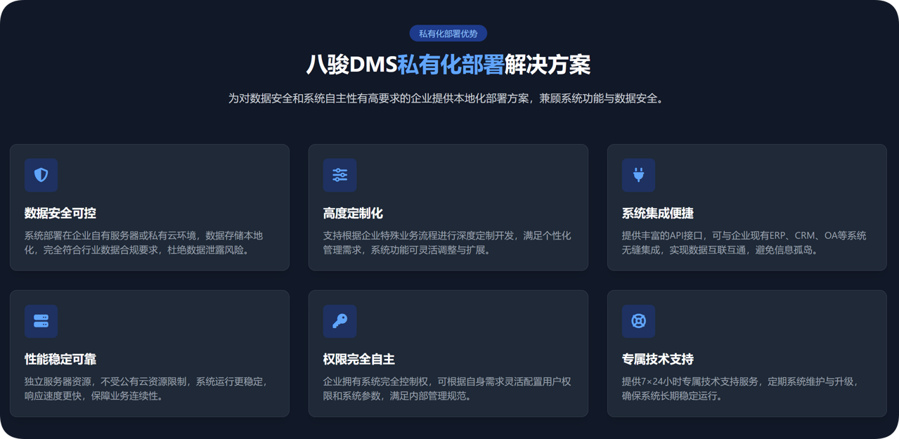 dms私有(yǒu)化 dms私有(yǒu)化