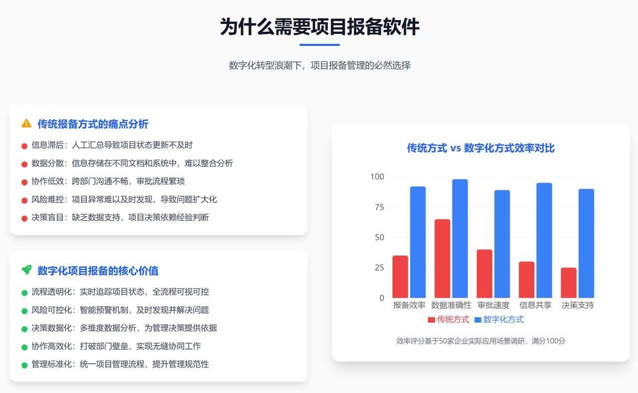爲(wei)什麽要用(yong) 爲(wei)什麽要用(yong)