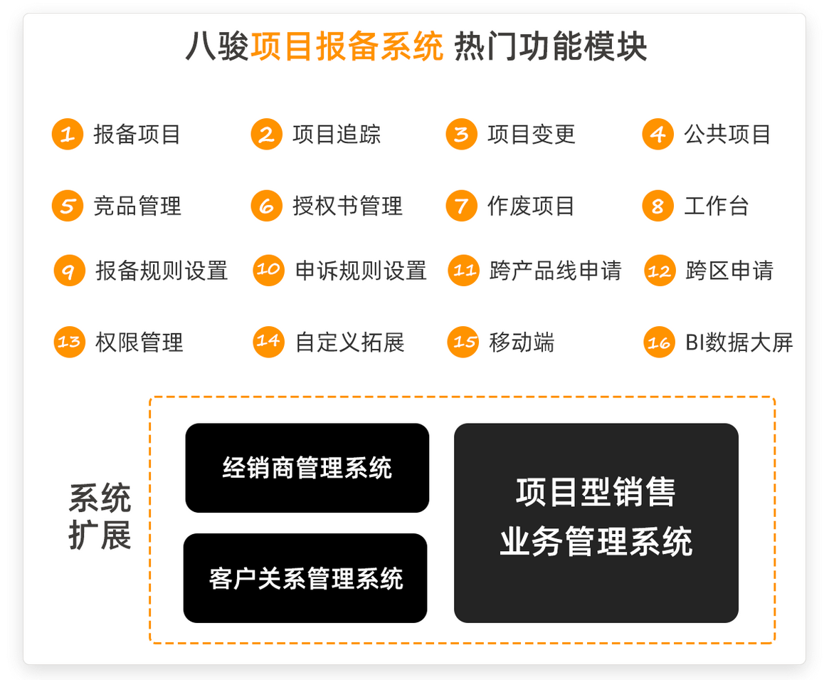 八駿項(xiang)目(mu)報備(bei)軟件功能(néng) 八駿項(xiang)目(mu)報備(bei)軟件功能(néng)