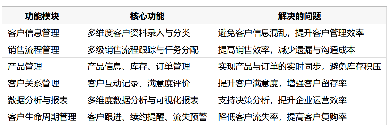 八駿CRM們(men)窗行業解決方(fang)案拆解