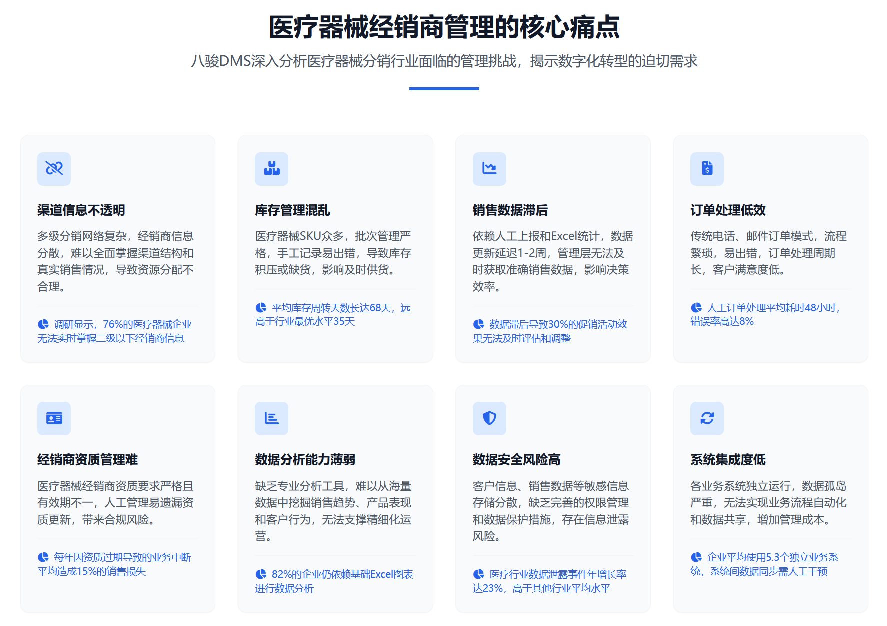 醫(yī)療行業痛點 醫(yī)療行業痛點