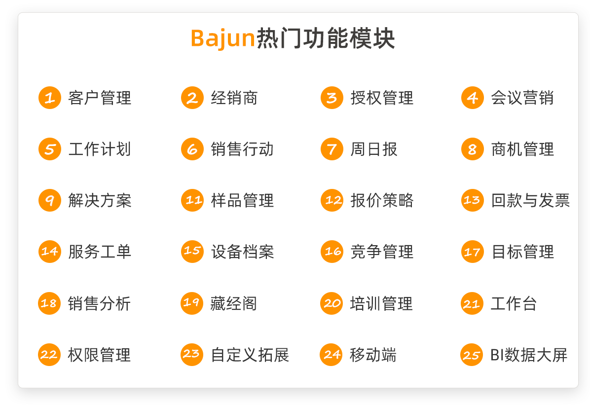 CRM廠(chǎng)商(shang)