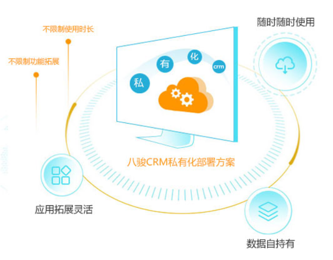 私有(yǒu)雲CRM
