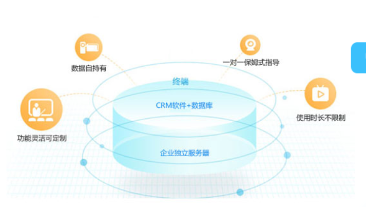 如何部(bu)署CRM軟件